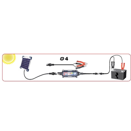 Optimate Solcellspanel 20W med regulator