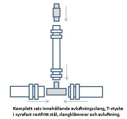 Säkerhetsventil septitank