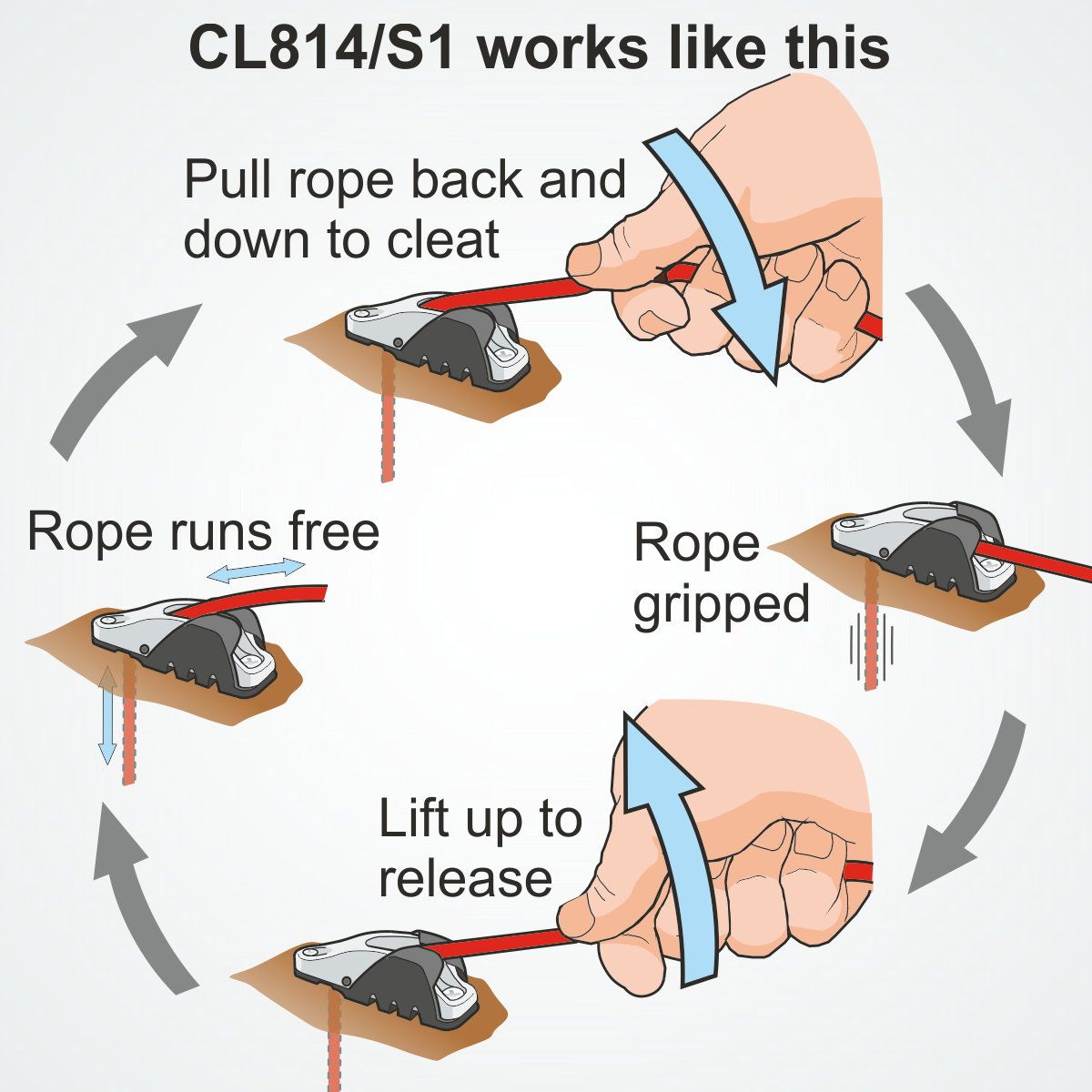 Clamcleat hållare  CL814